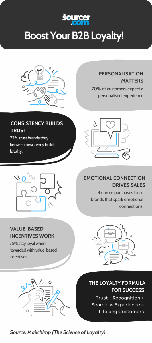 B2B Loyalty